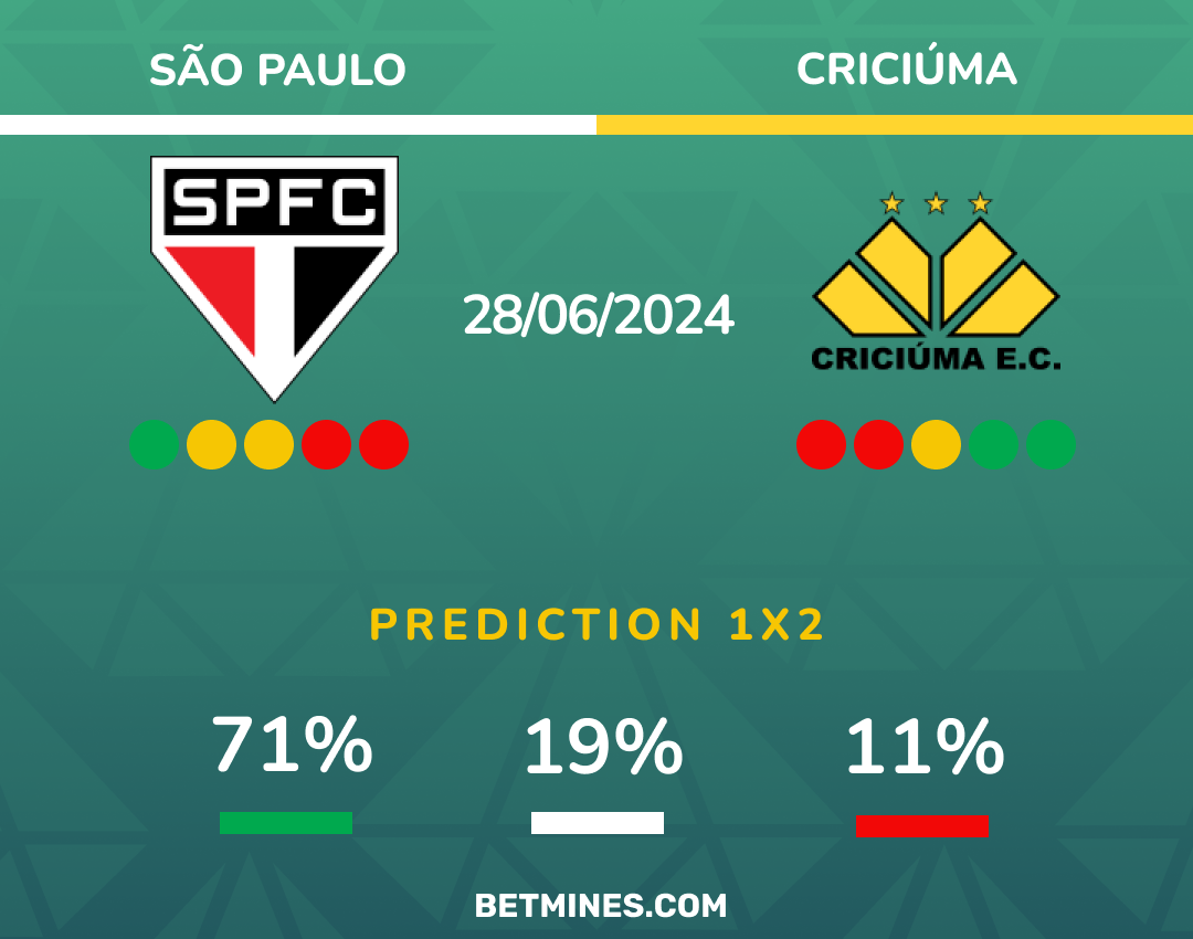 sao paulo - criciuma
