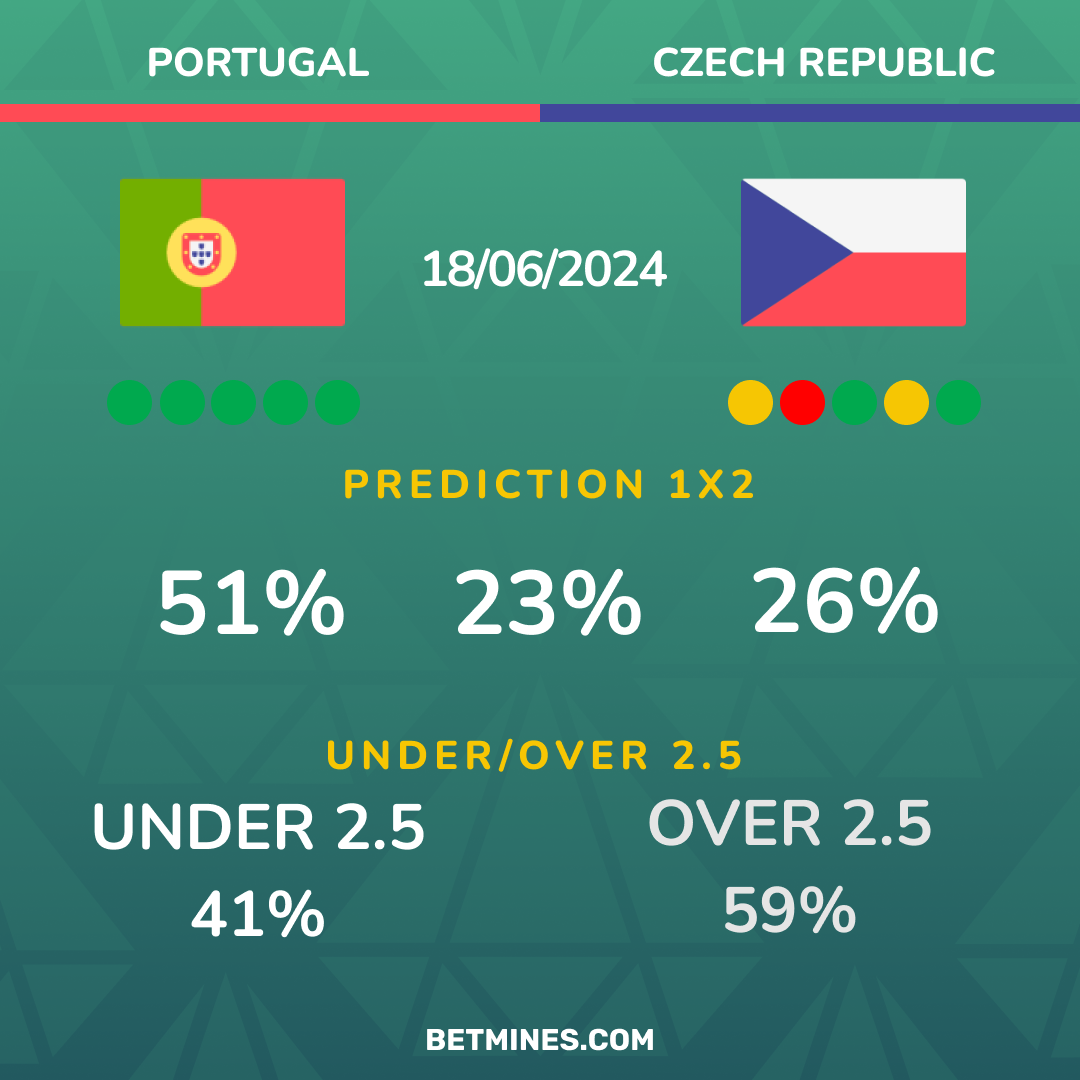 portugal - czech republic