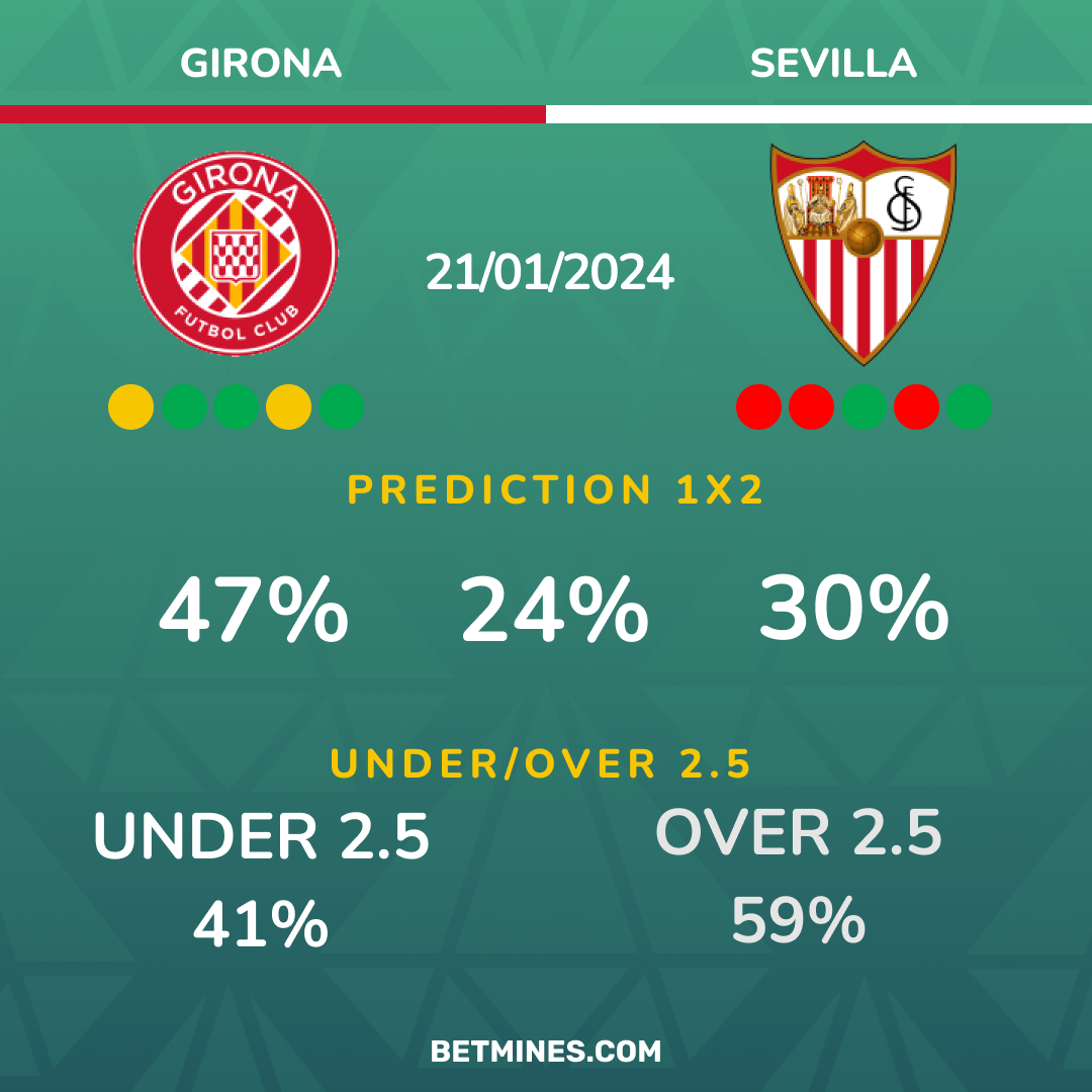 girona - sevilla