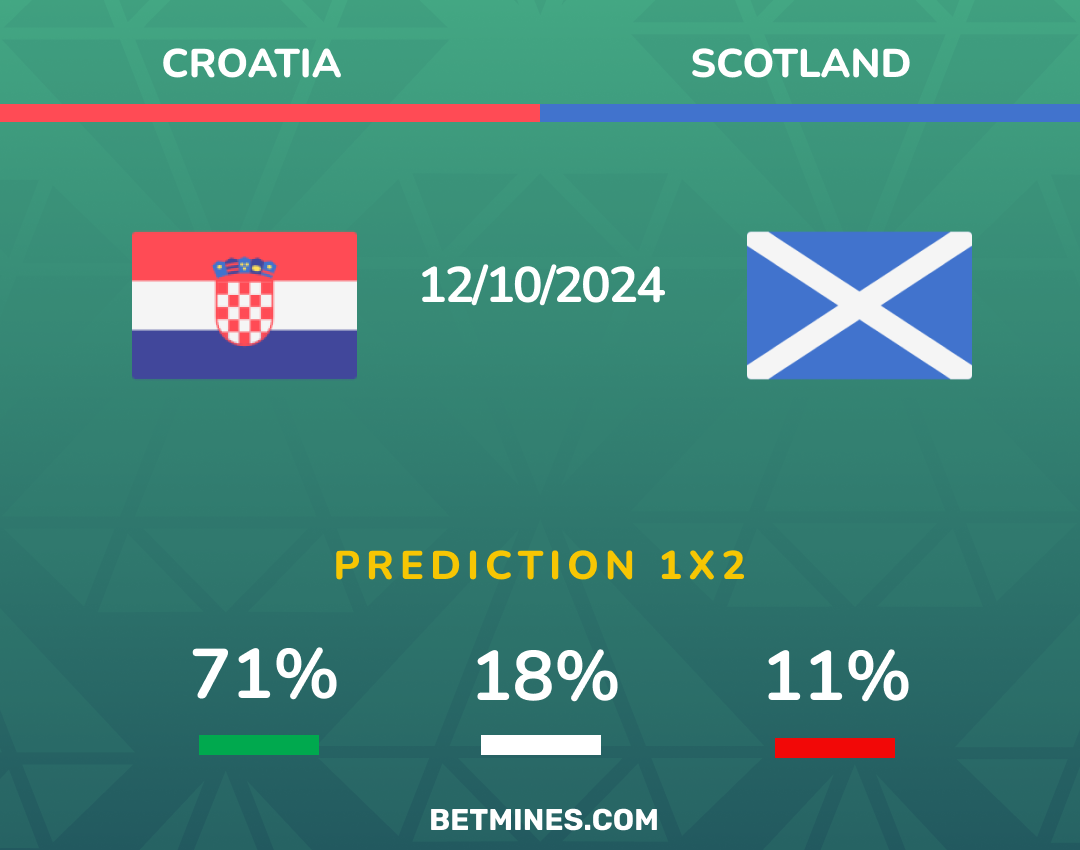 croatia - scotland