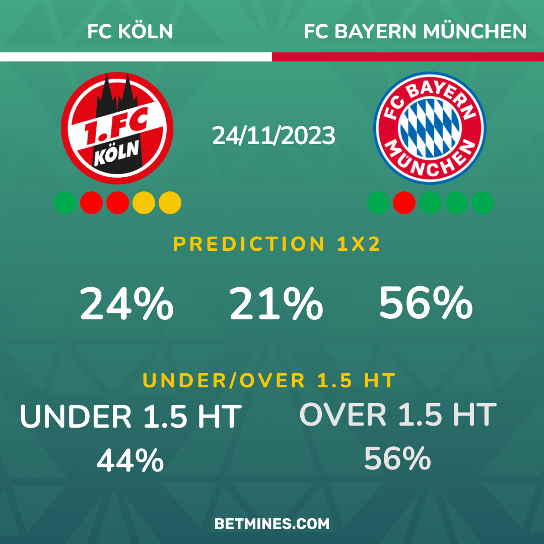 koln - bayern munchen
