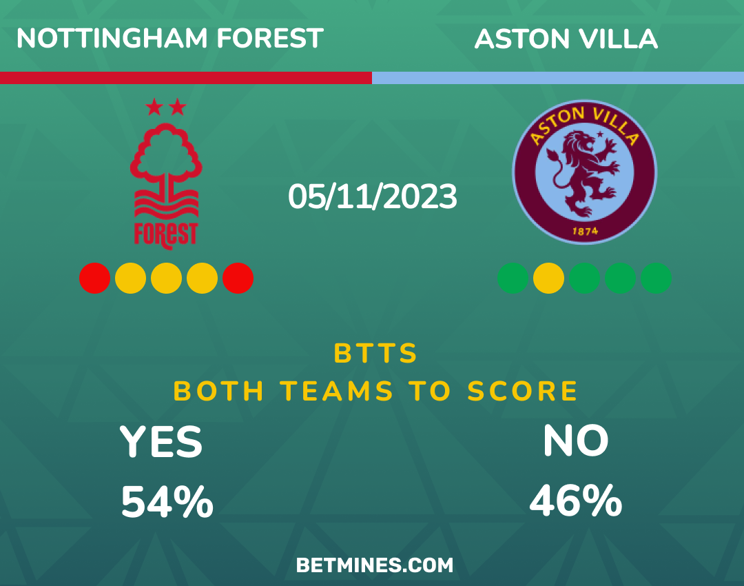 nottingham forest - aston villa