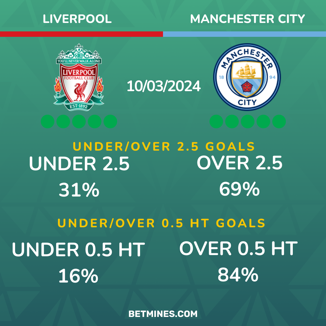 Liverpool - Manchester City
