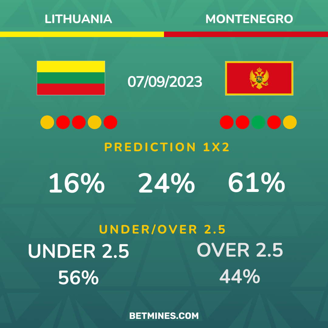 lithuania - montenegro