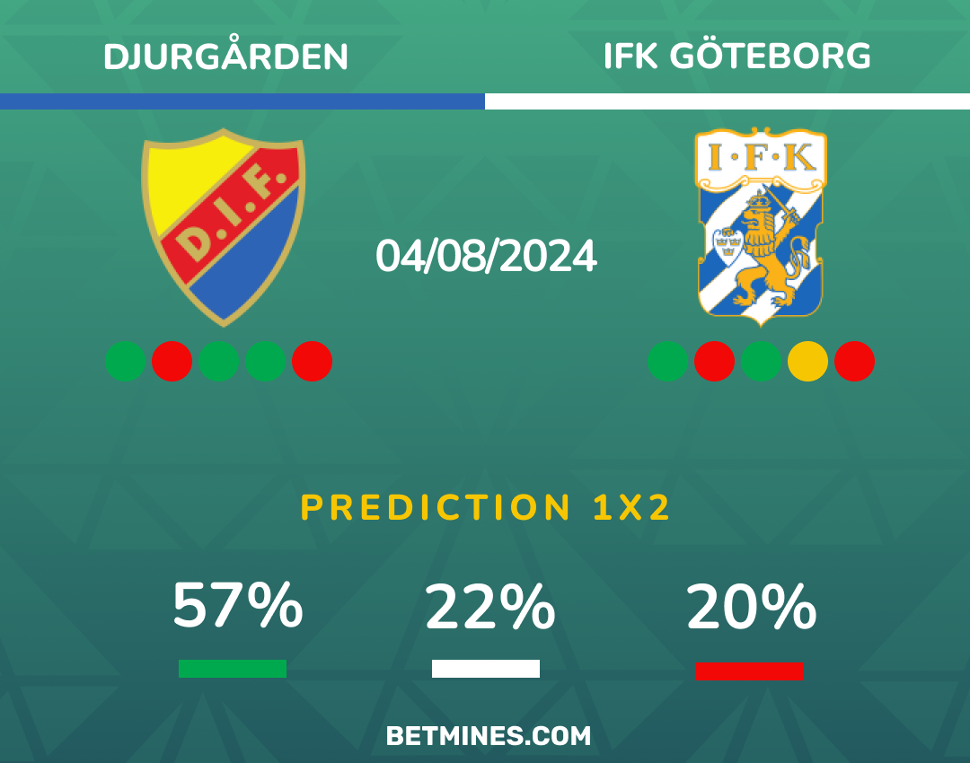 djungarden - goteborg