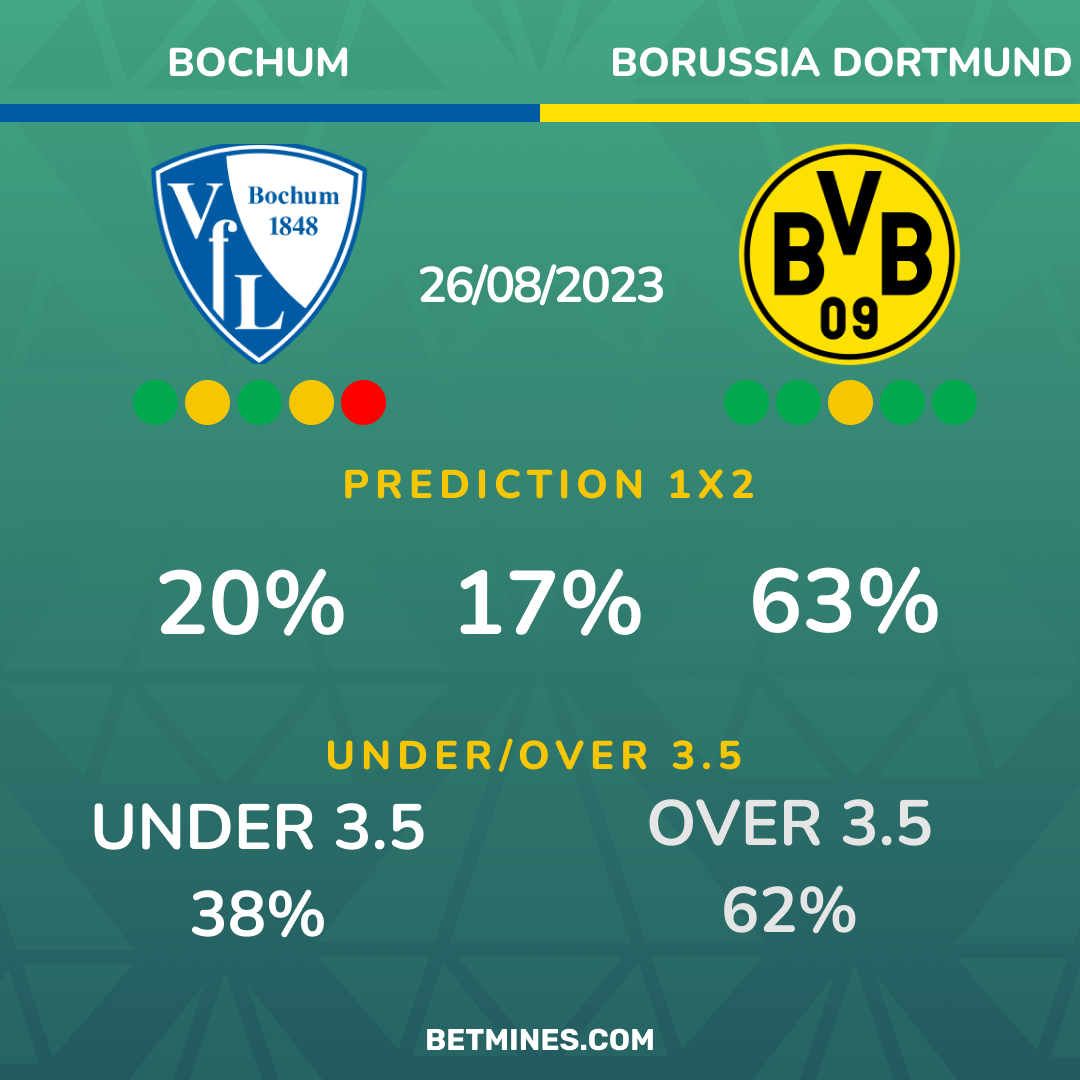 bochum - borussia dortmund