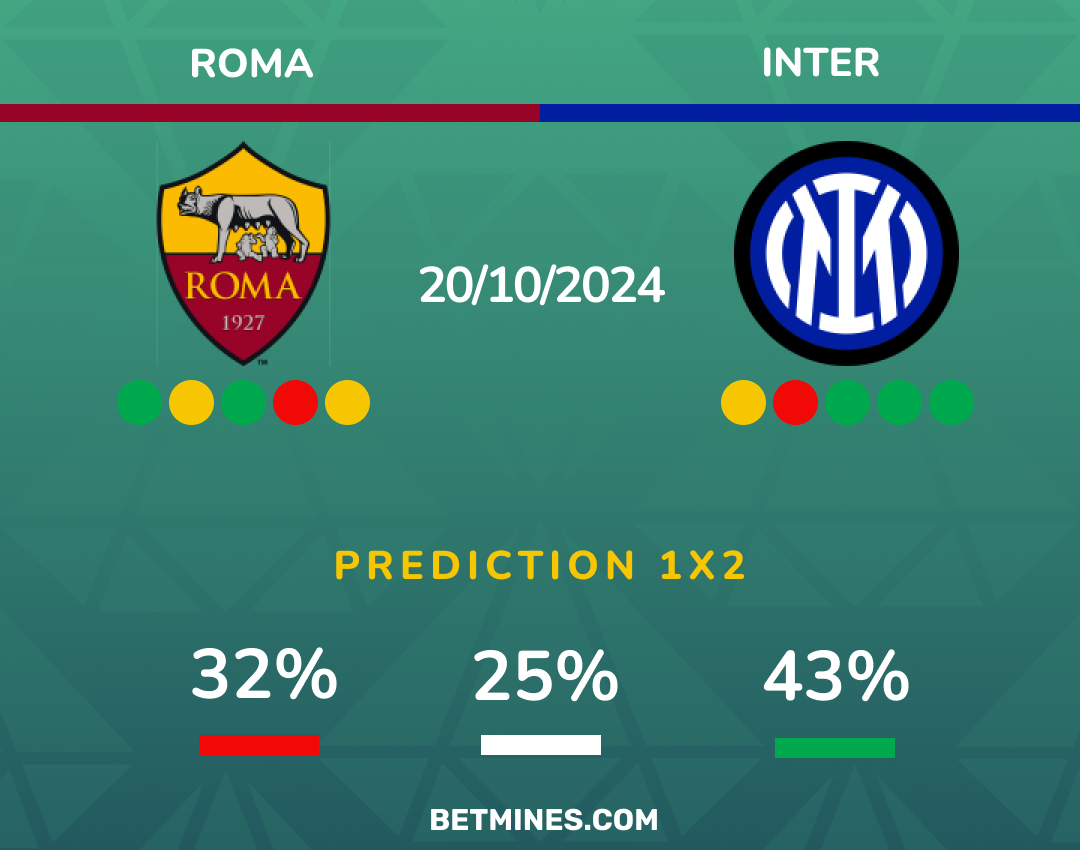 roma - inter
