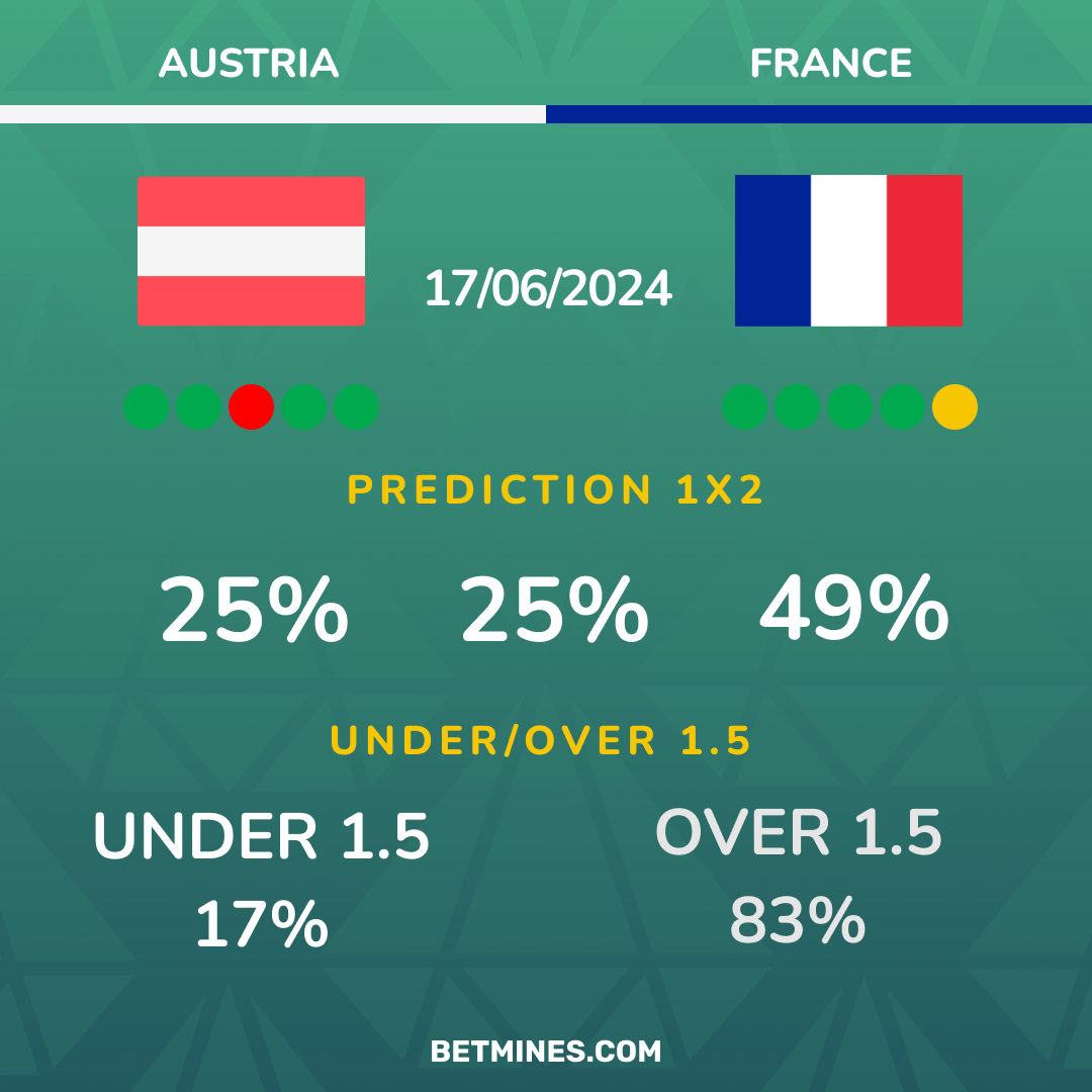 austria - france