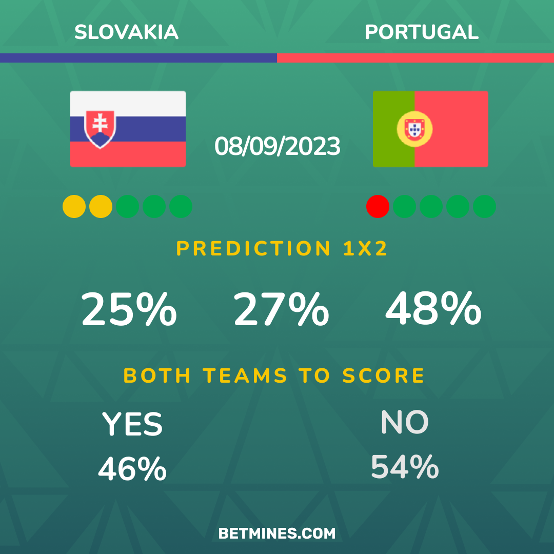 slovakia - portugal