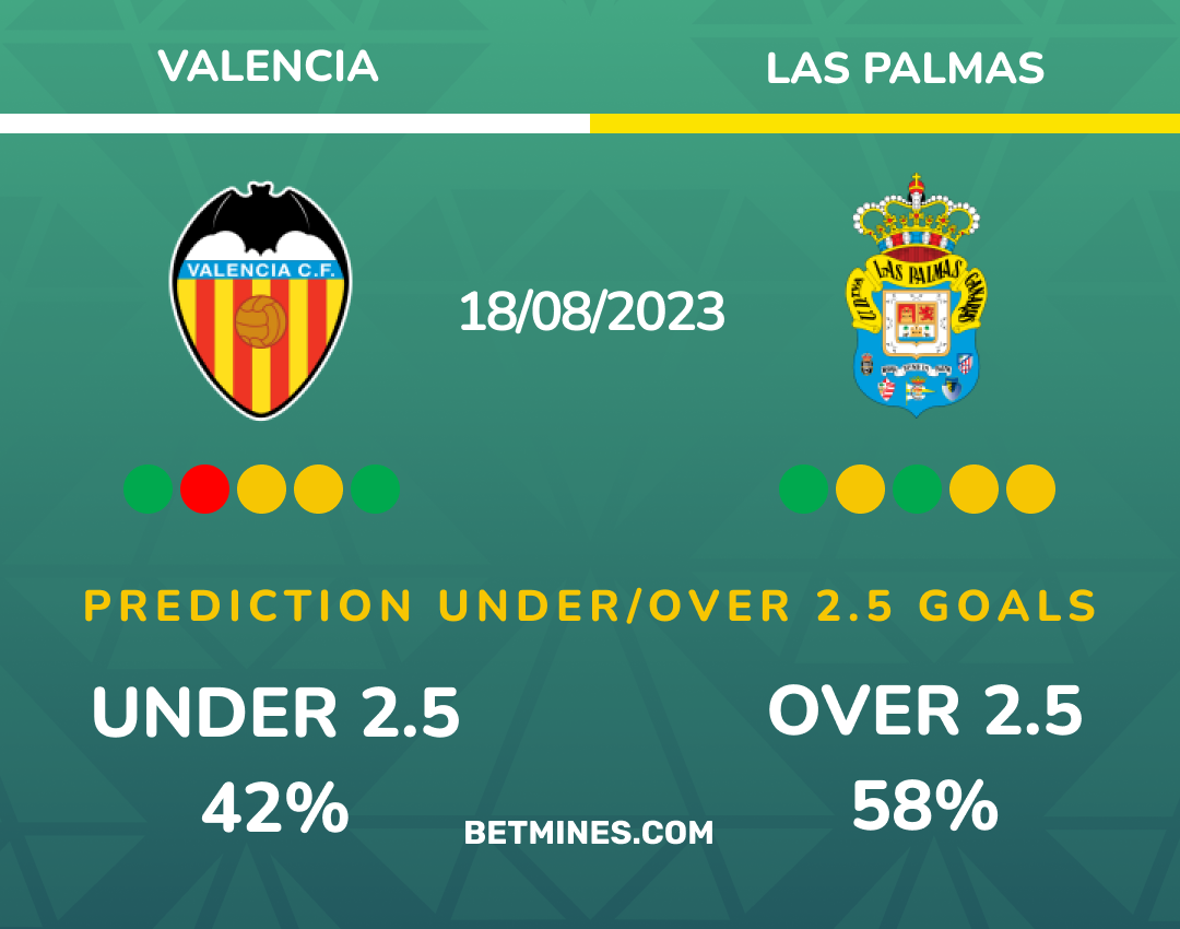 valencia - las palmas