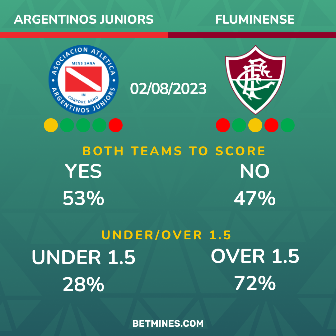 argentinos juniors - fluminense