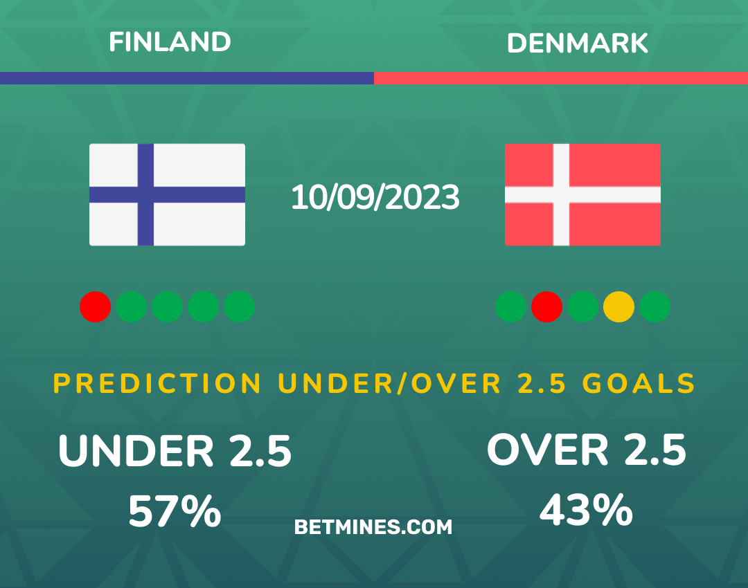 finland - denmark