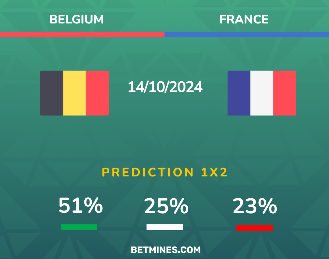 belgium - france