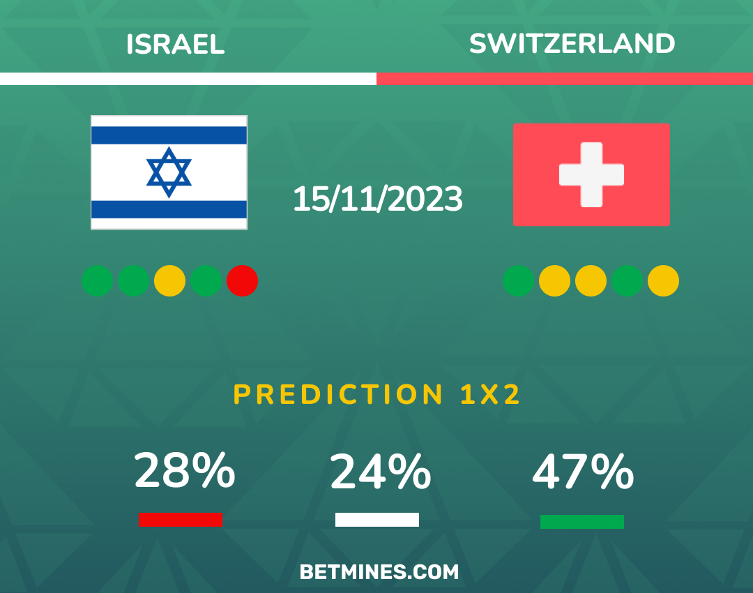 israel - switzerland