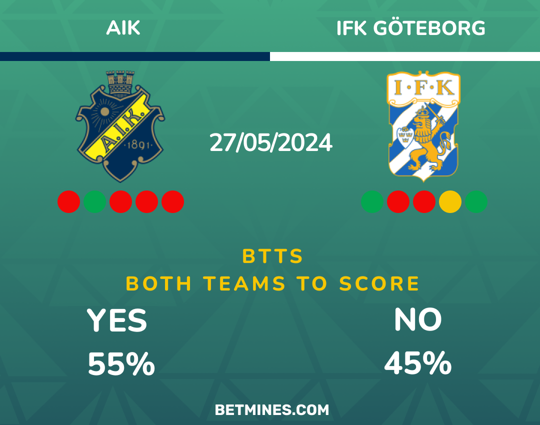 aik - goteborg
