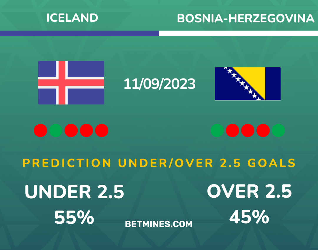 Islandia - Bosnia y Herzegovina