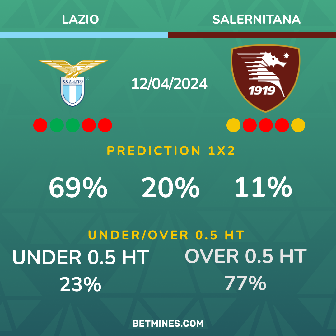 lazio - salernitana