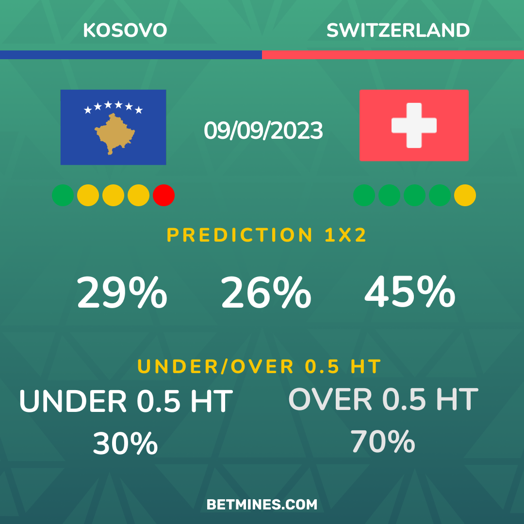 kosovo - switzerland