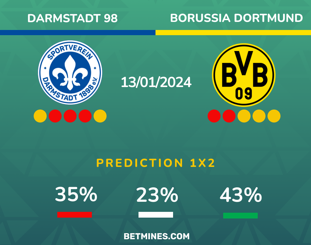 Darmstadt 98 - Borussia Dortmund