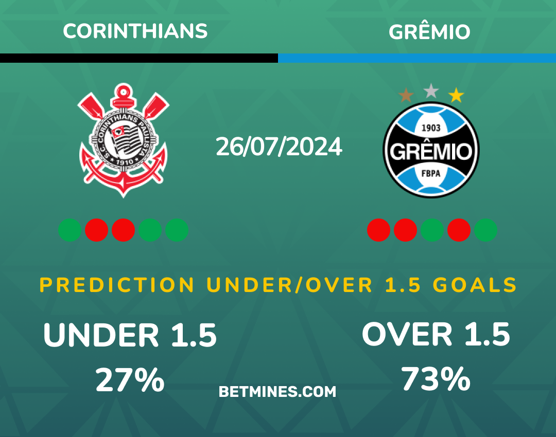 corinthians - gremio