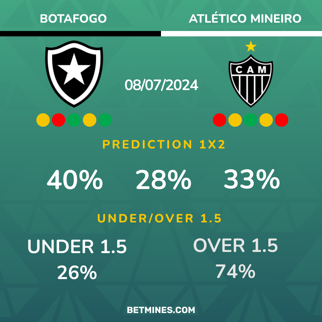 botafogo - atletico mineiro