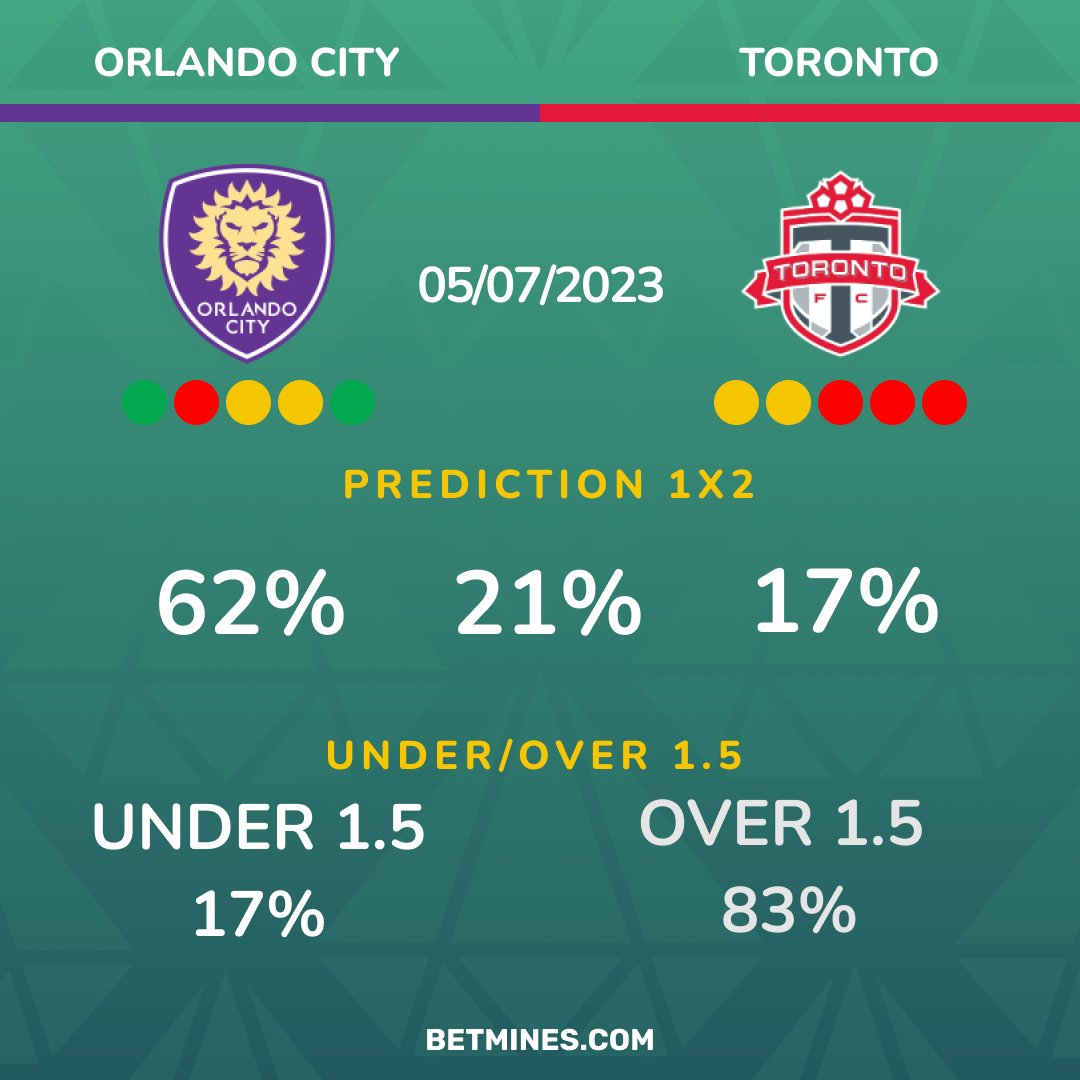 orlando city - toronto