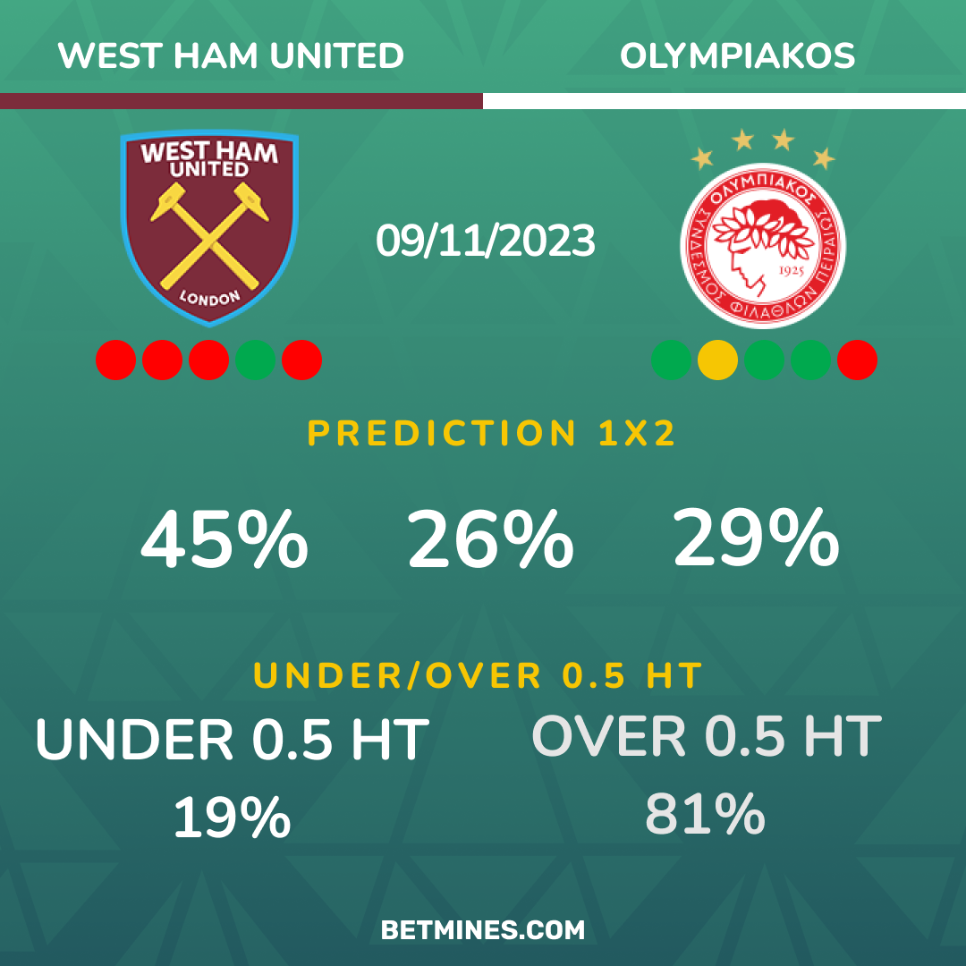 west ham - olympiakos