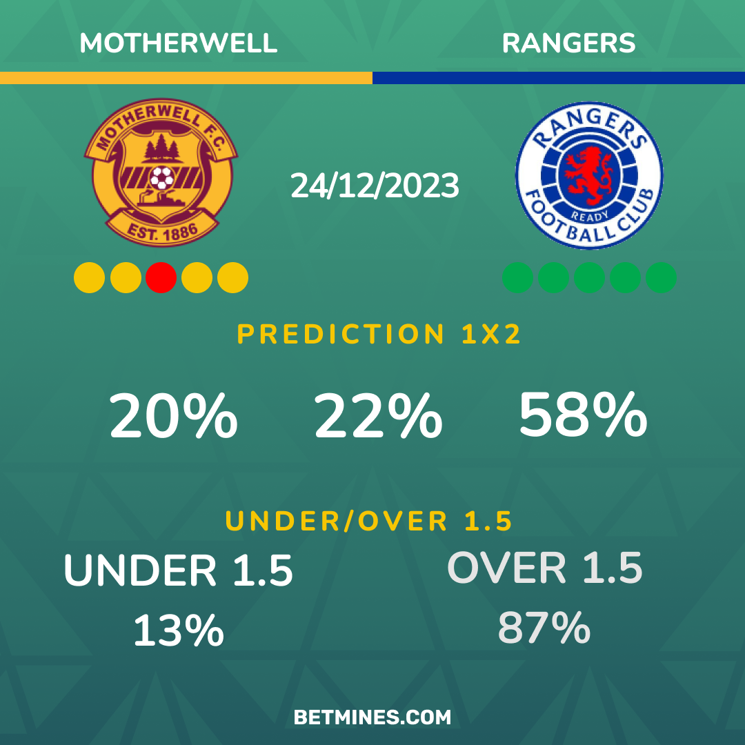 motherwell - rangers