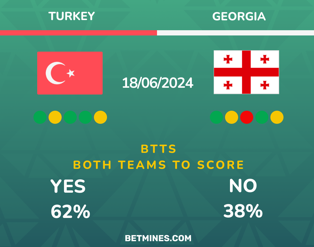 turkey - georgia