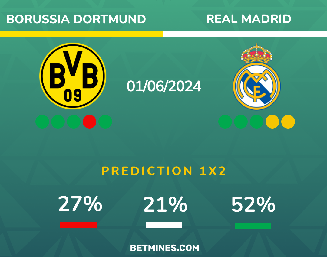 dortmund - real madrid