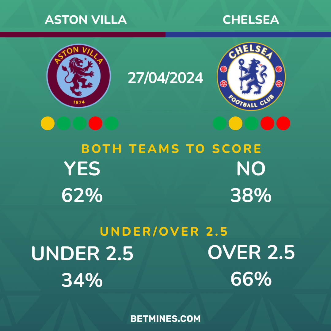 aston villa - chelsea