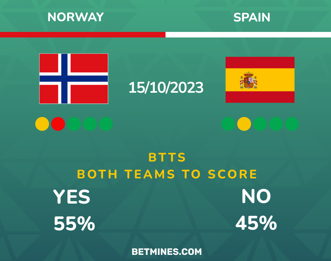 norway - spain