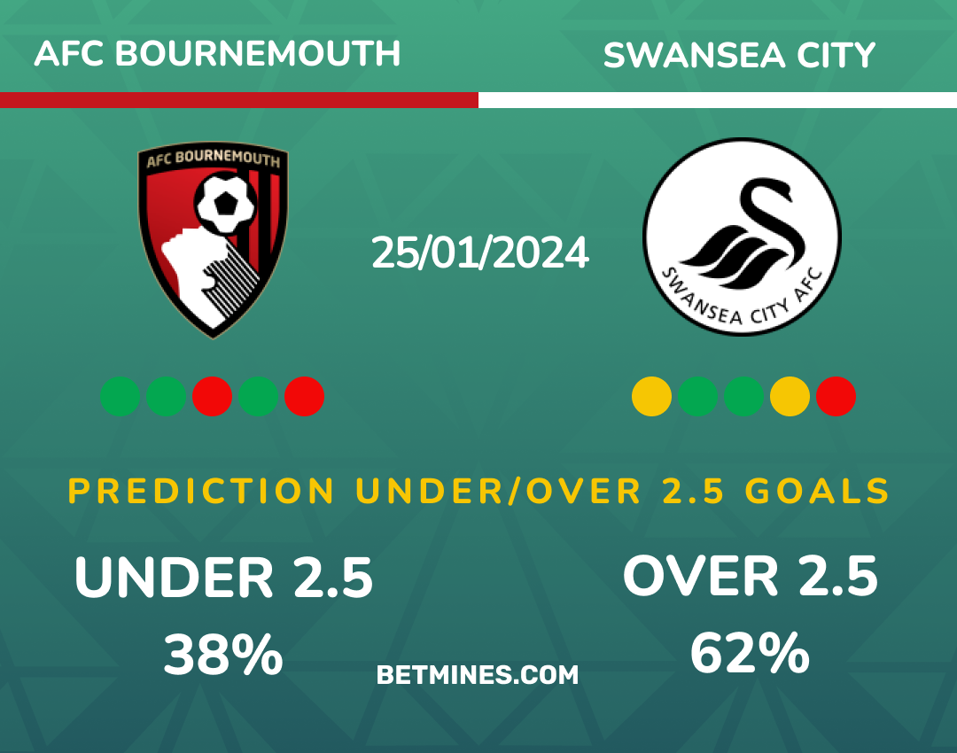 bournemouth - swansea city