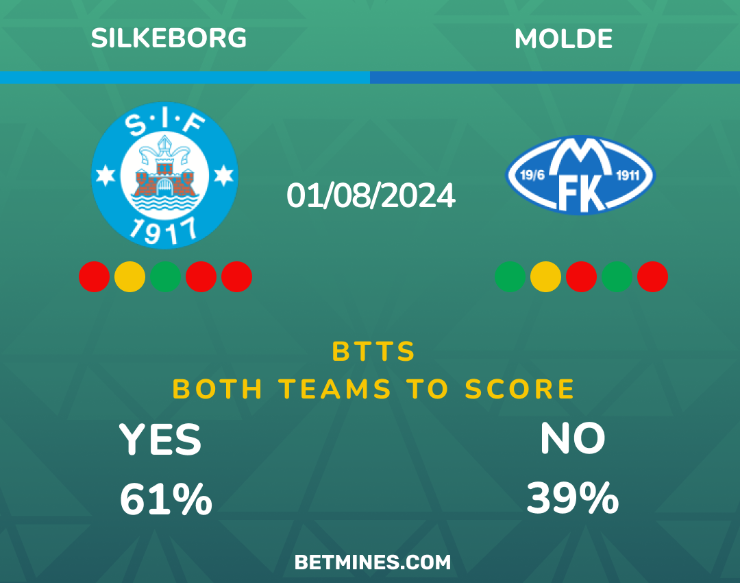silkeborg - molde