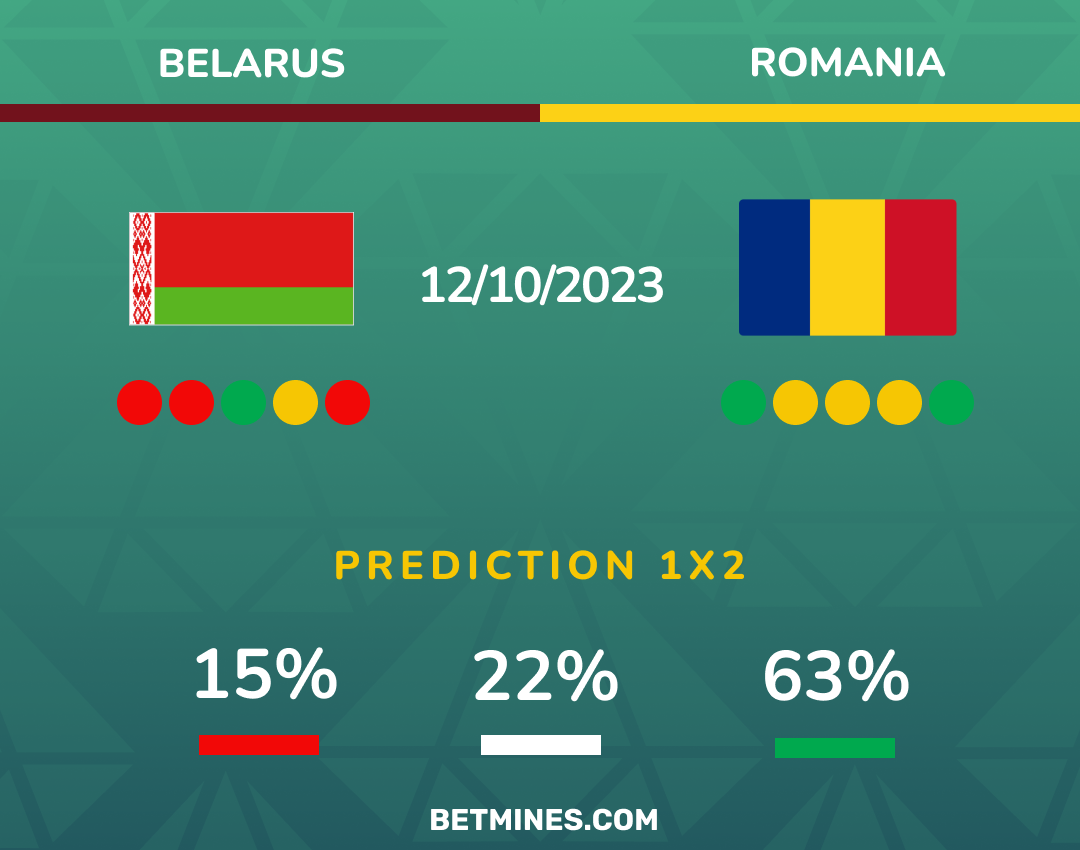 belarus - romania
