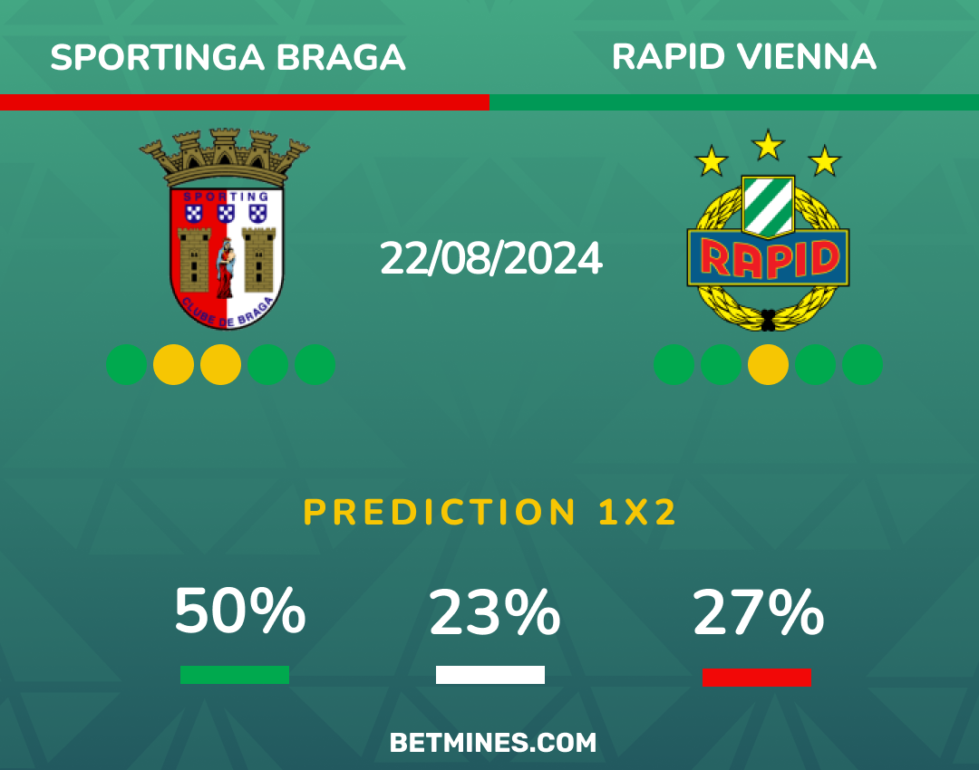 braga - rapid vienna