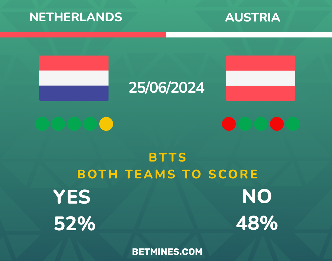 netherlands - austria