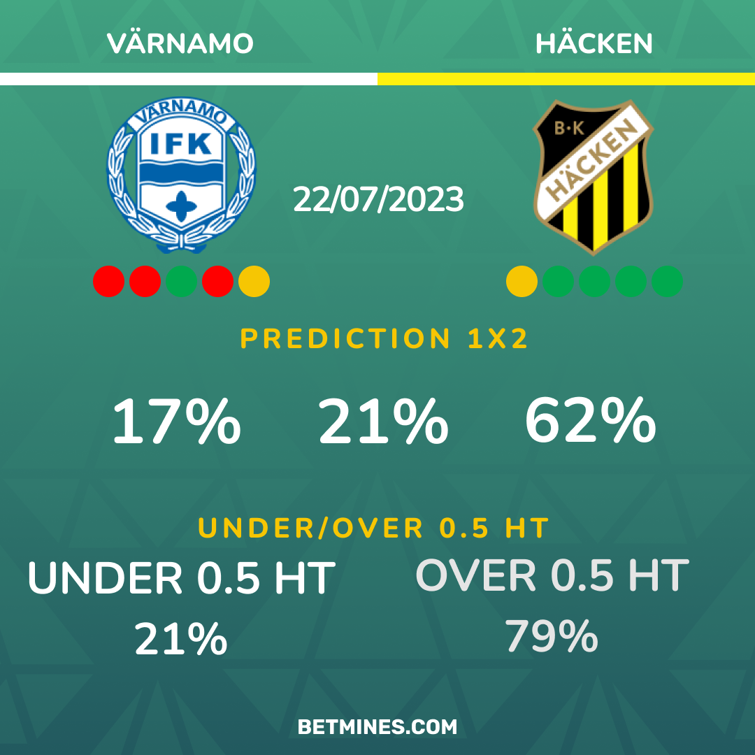 varnamo - hacken
