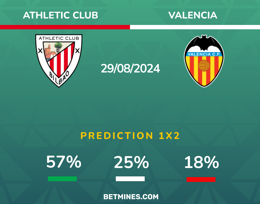 bilbao - valencia