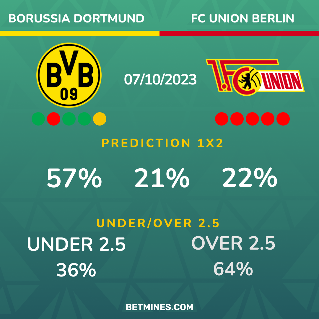 borussia dortmund - union berlin
