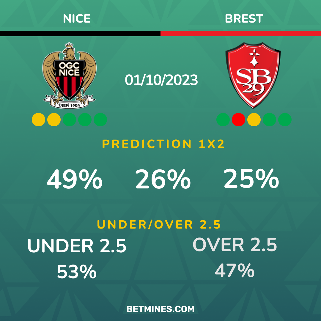 nice - brest