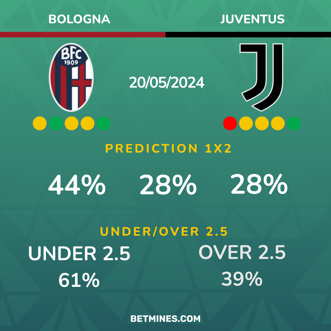 bologne - juventus