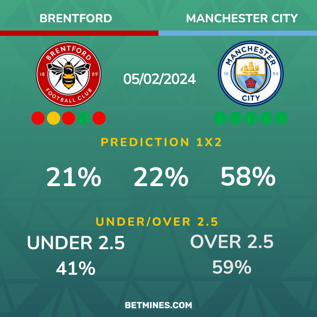 brentford - manchester city