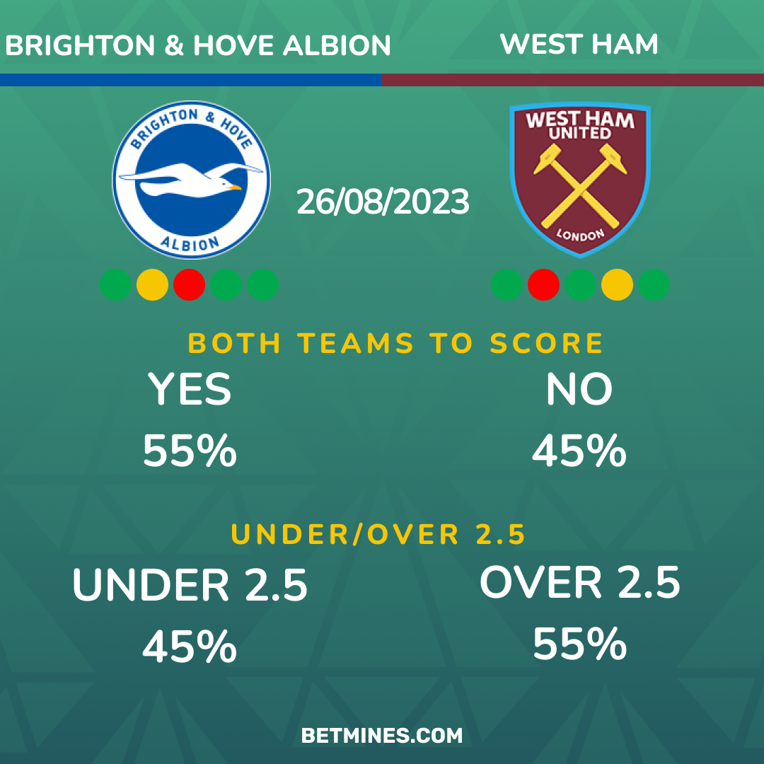 brighton - west ham