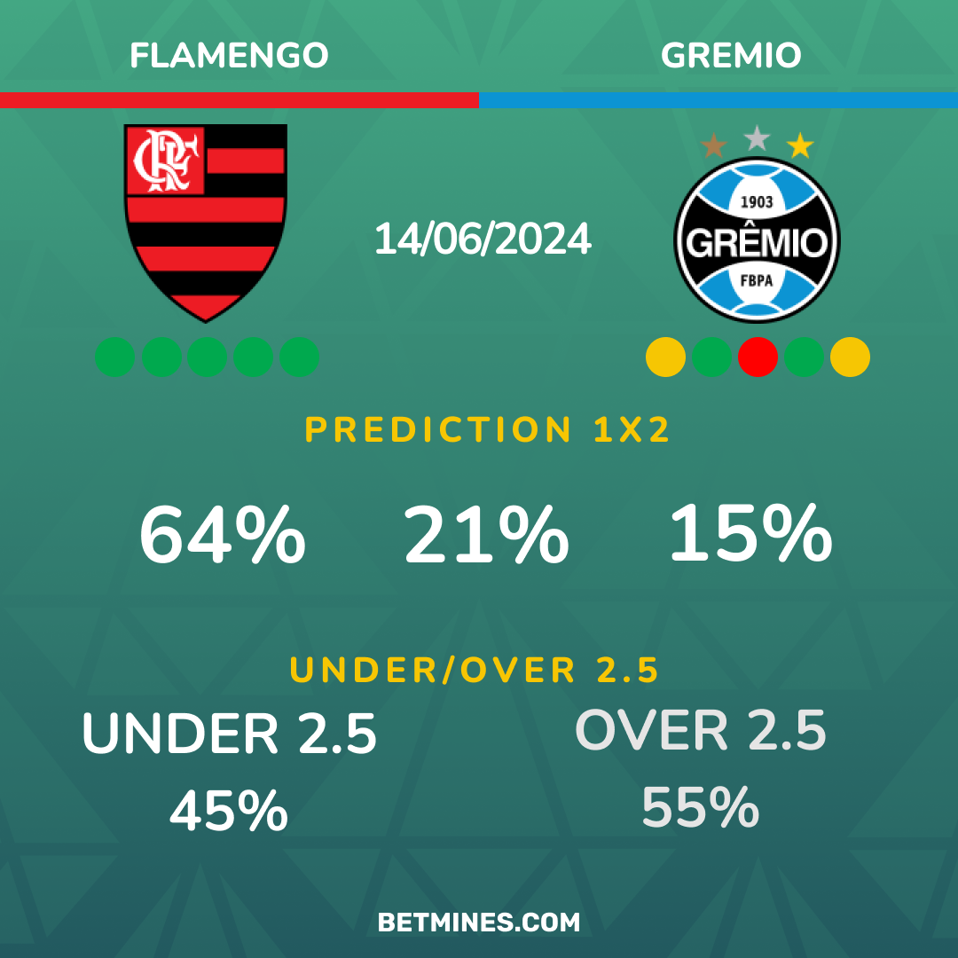 flamengo - gremio