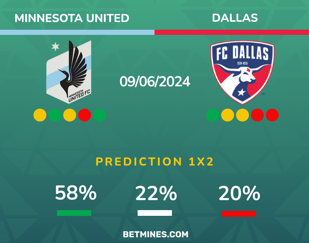 minnesota united - dallas