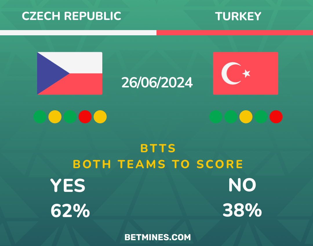 czech republic - turkey