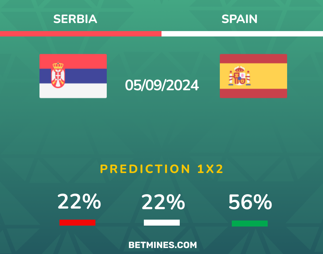 serbia - spain