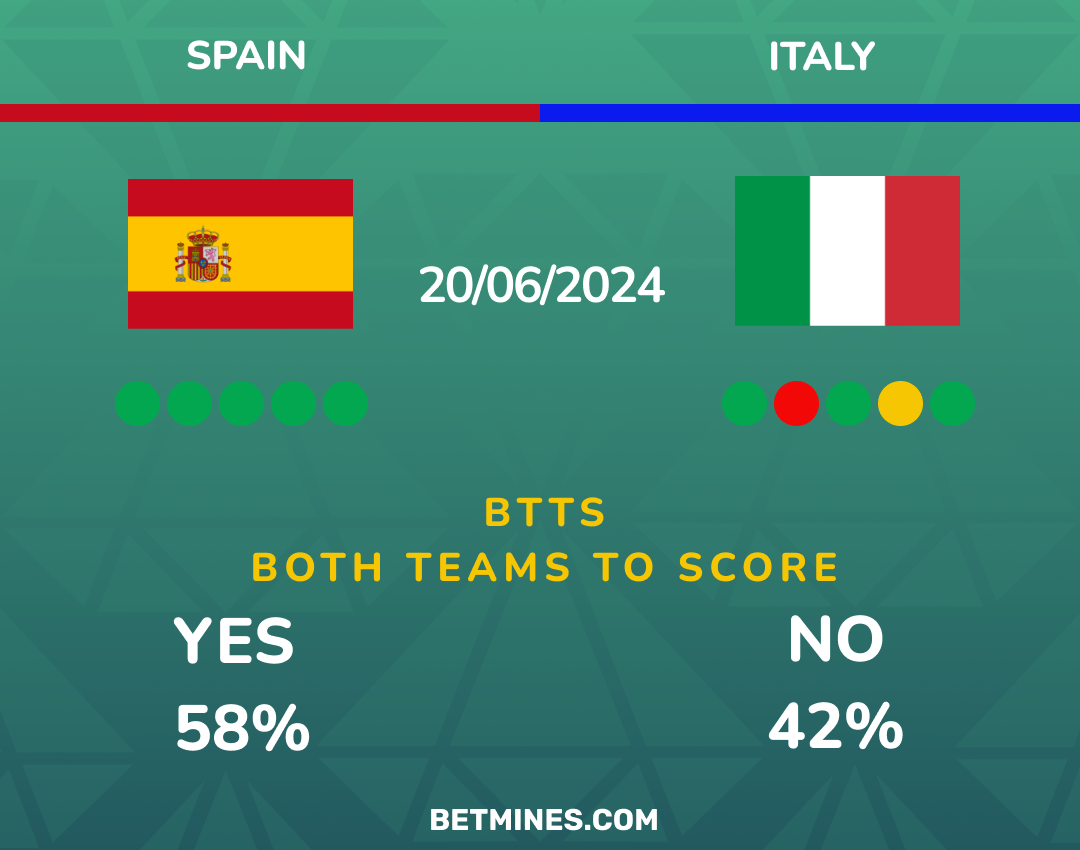 spain - italy