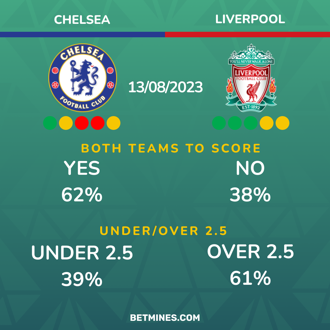 chelsea - liverpool